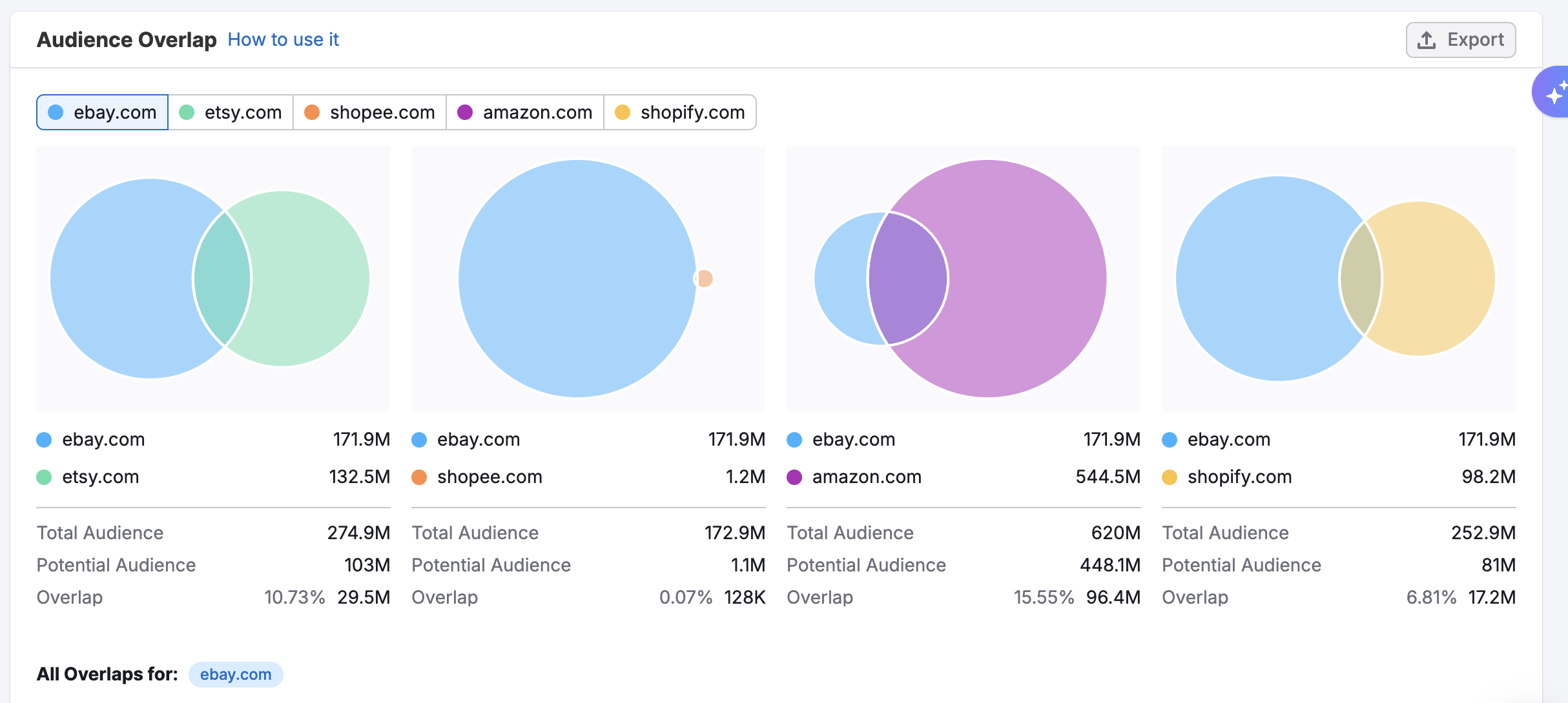 The Audience Overlap Dashboard image 5