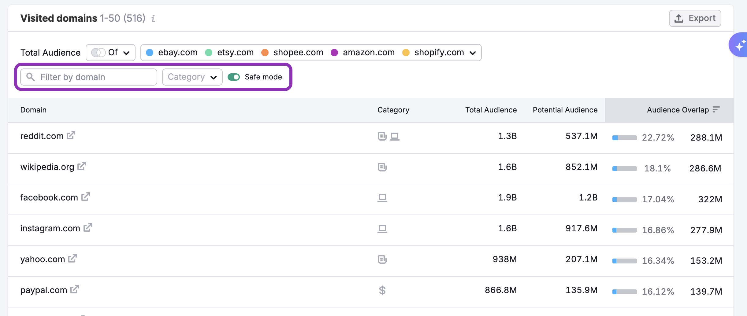 The Audience Overlap Dashboard image 9