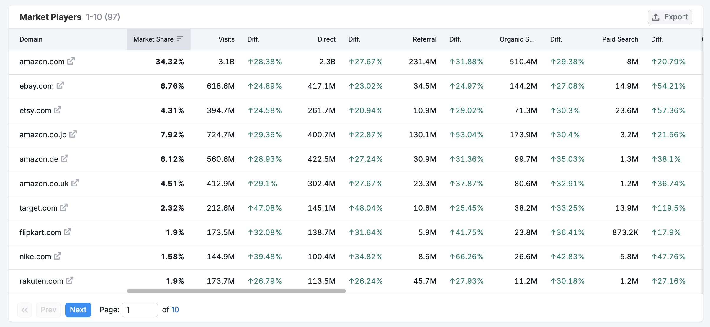Market Overview image 7