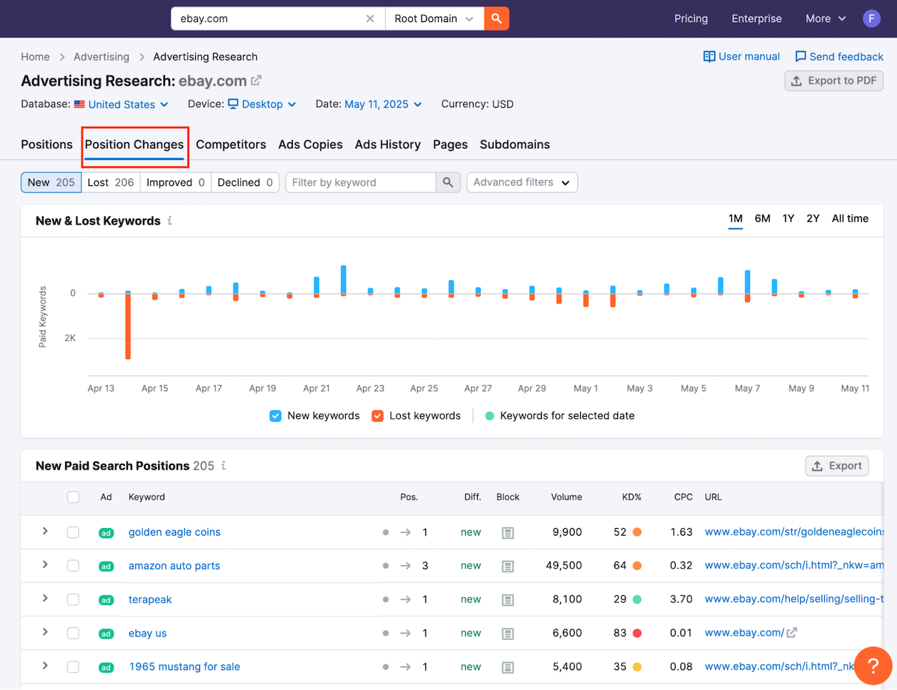 The Position Changes report in Advertising Research.