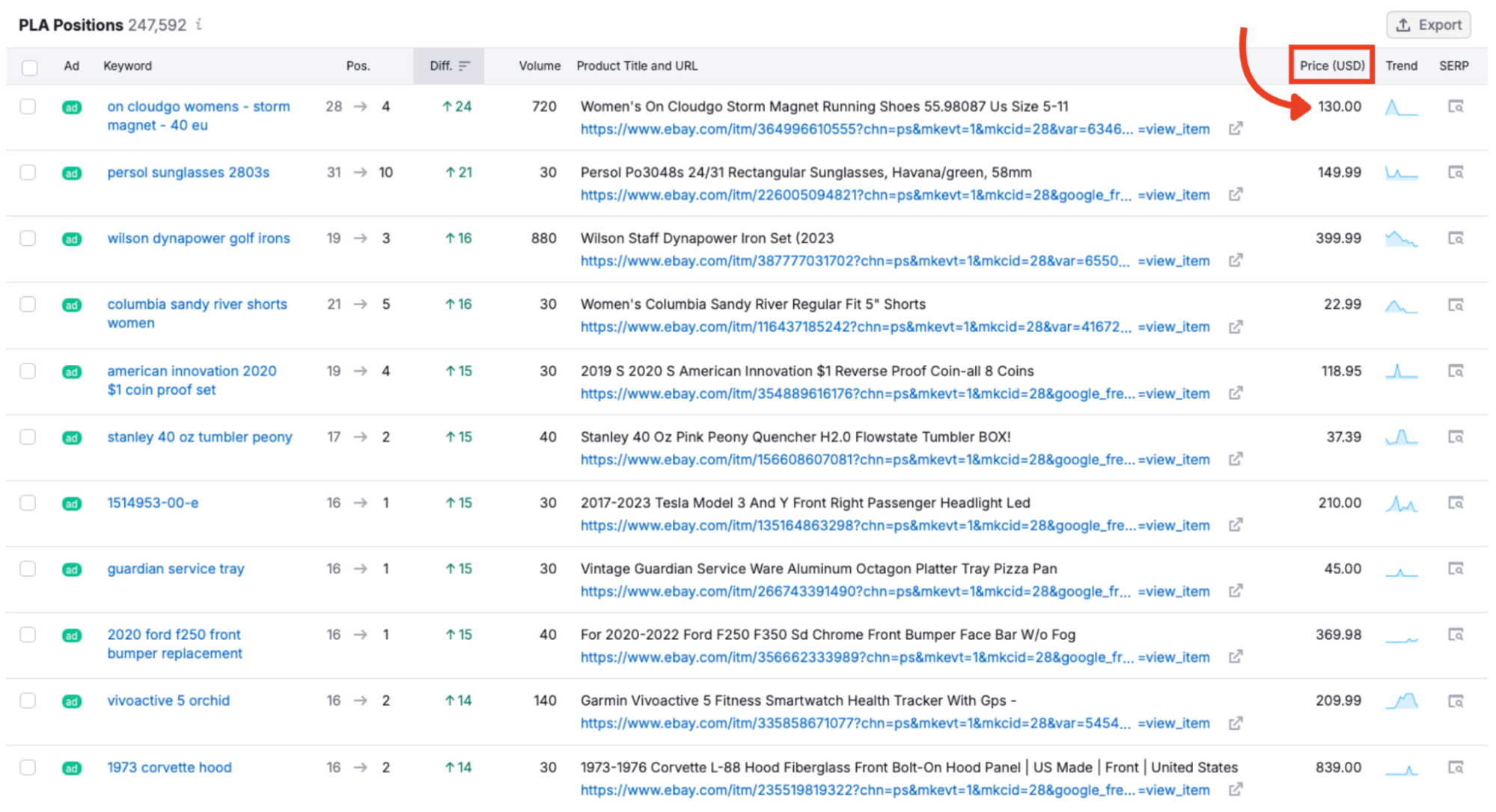 The price column in PLA Research.