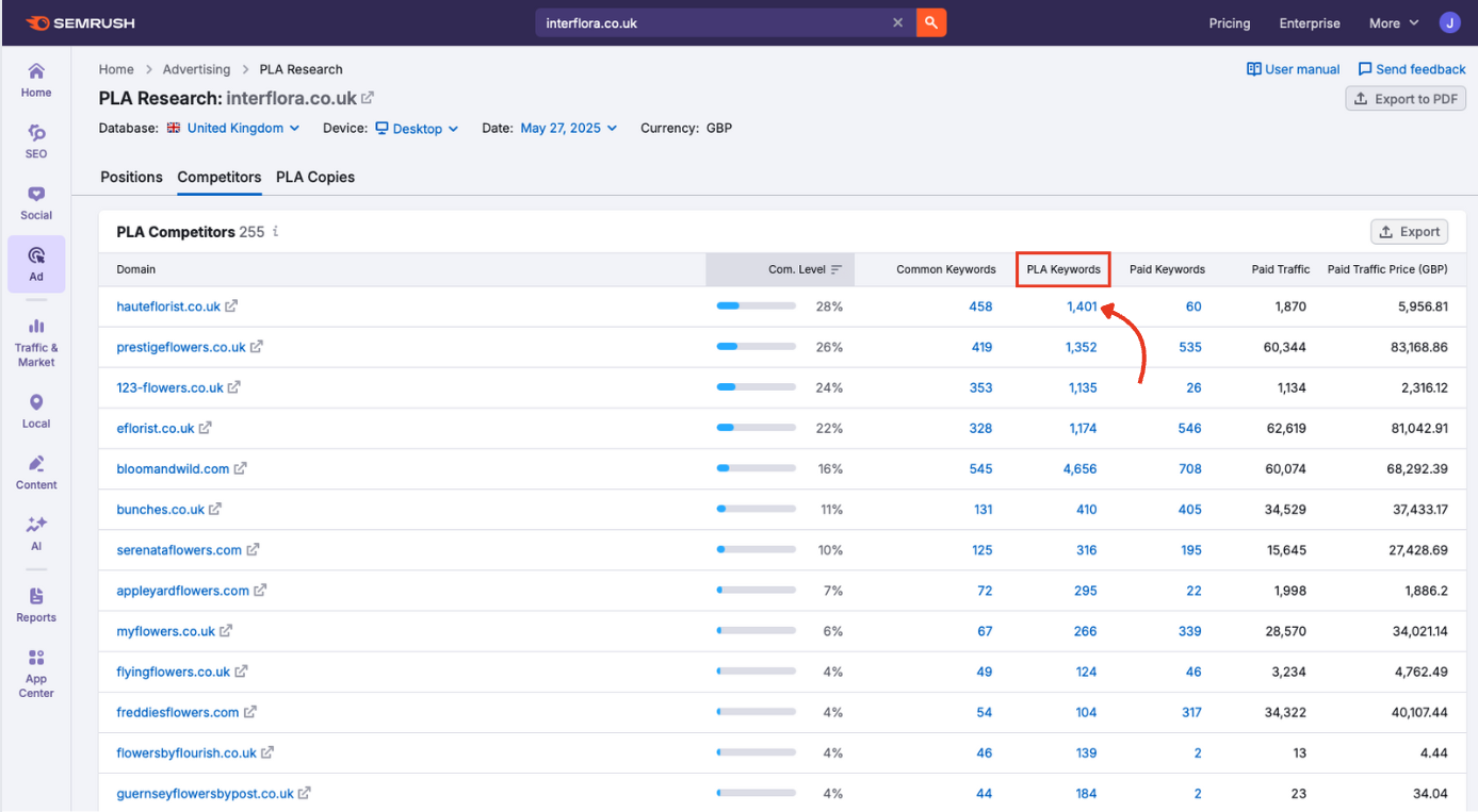 PLA keywords in PLA Research.