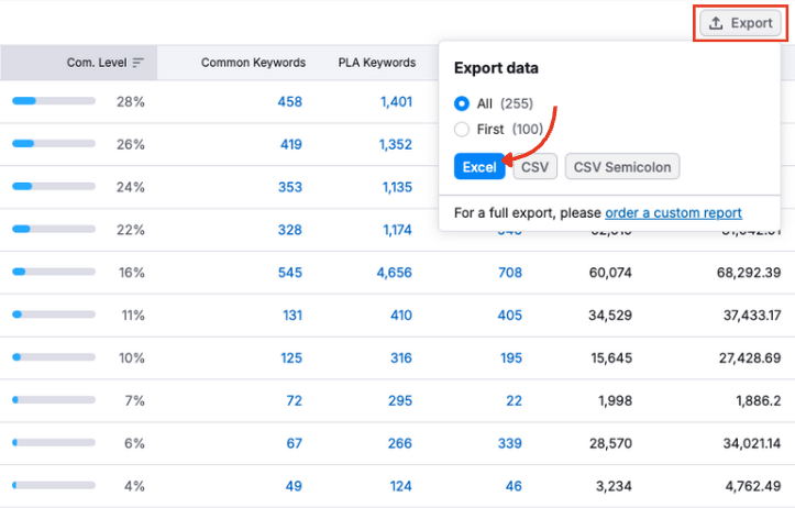 The export options in PLA Research.
