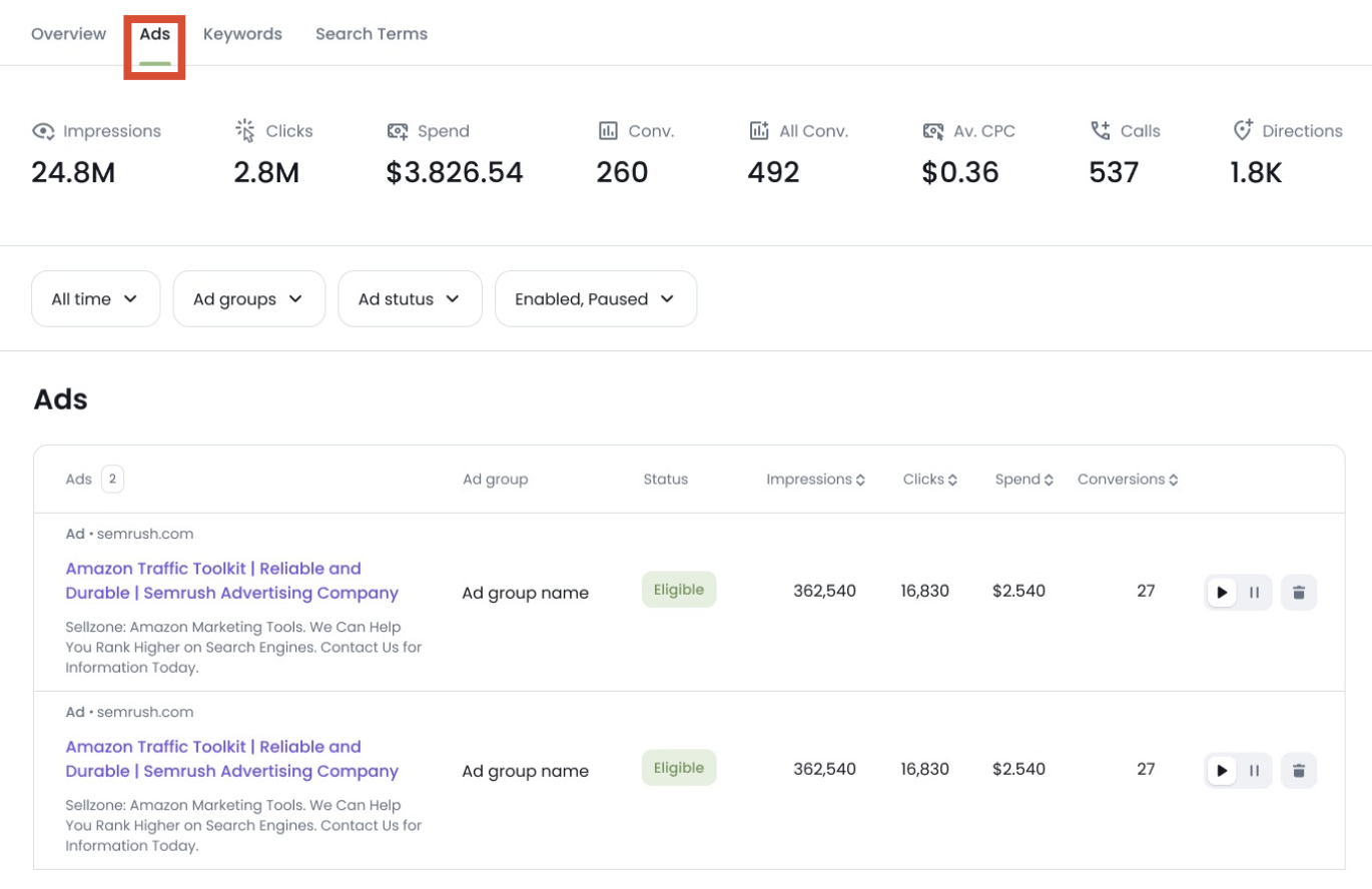 A Google Ads report showing creatives in Ads Launch Assistant.