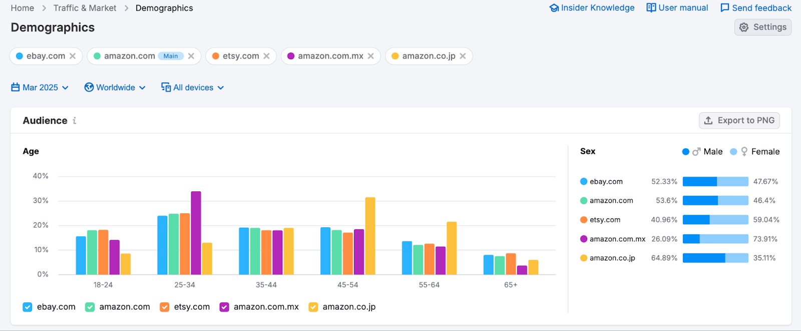 Audience profile image 5
