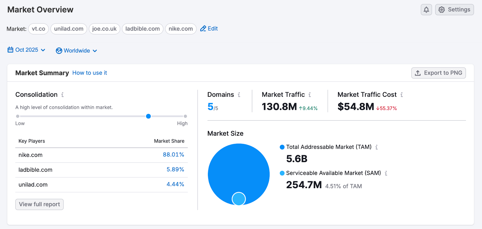 Market Overview image 4
