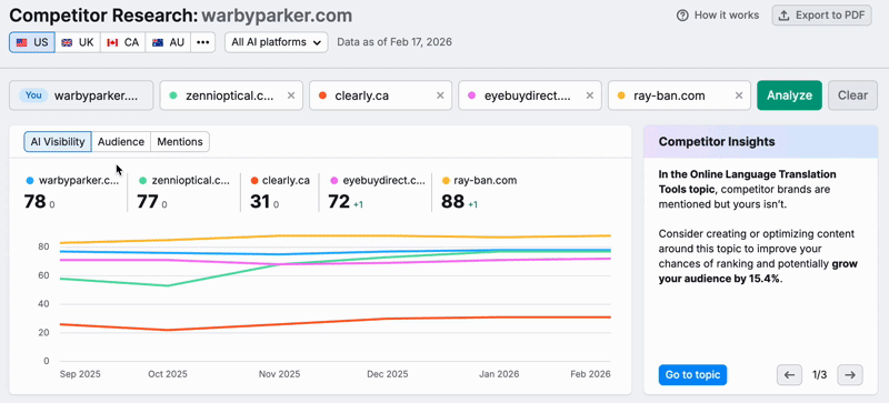 Competitor Research Report image 3
