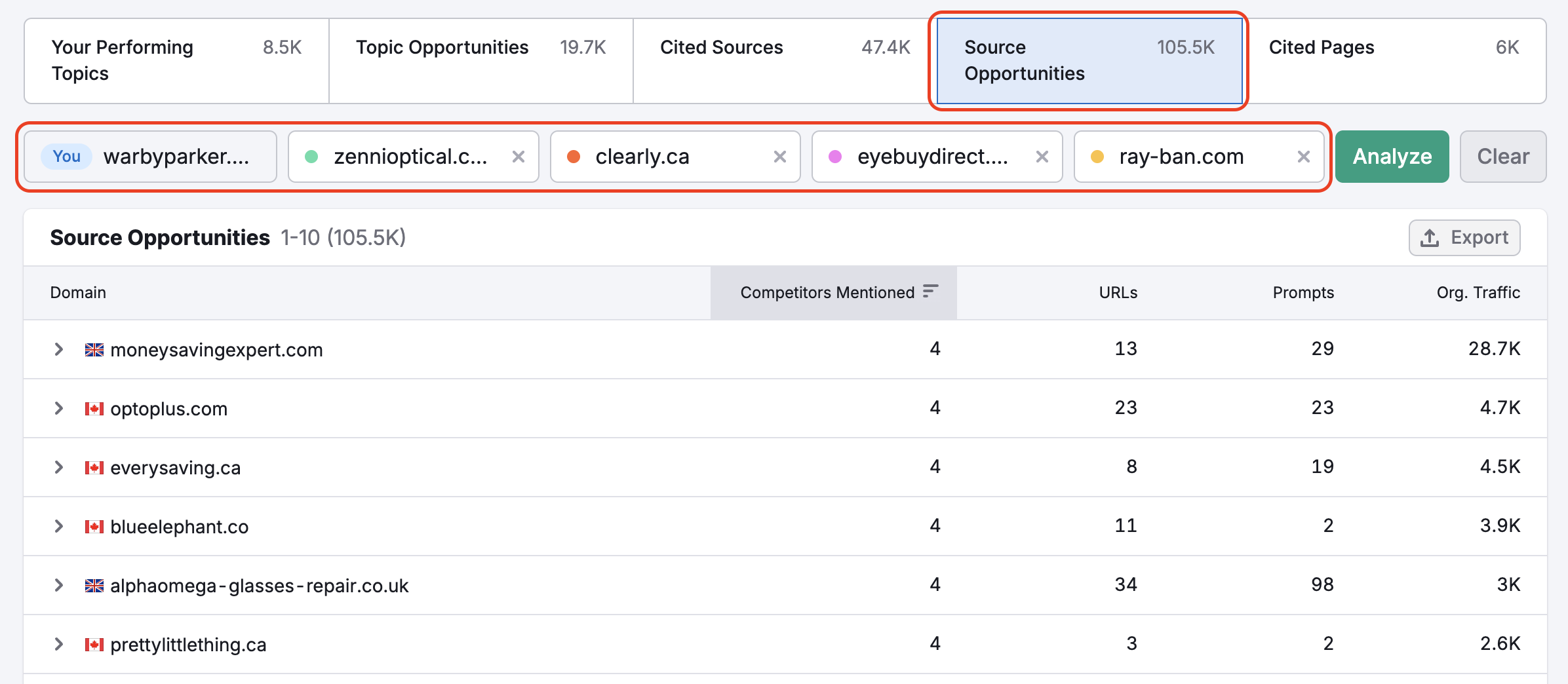 Visibility Overview Report image 9