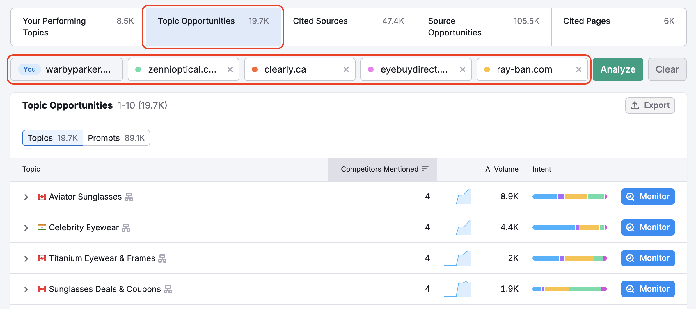 Visibility Overview Report image 8