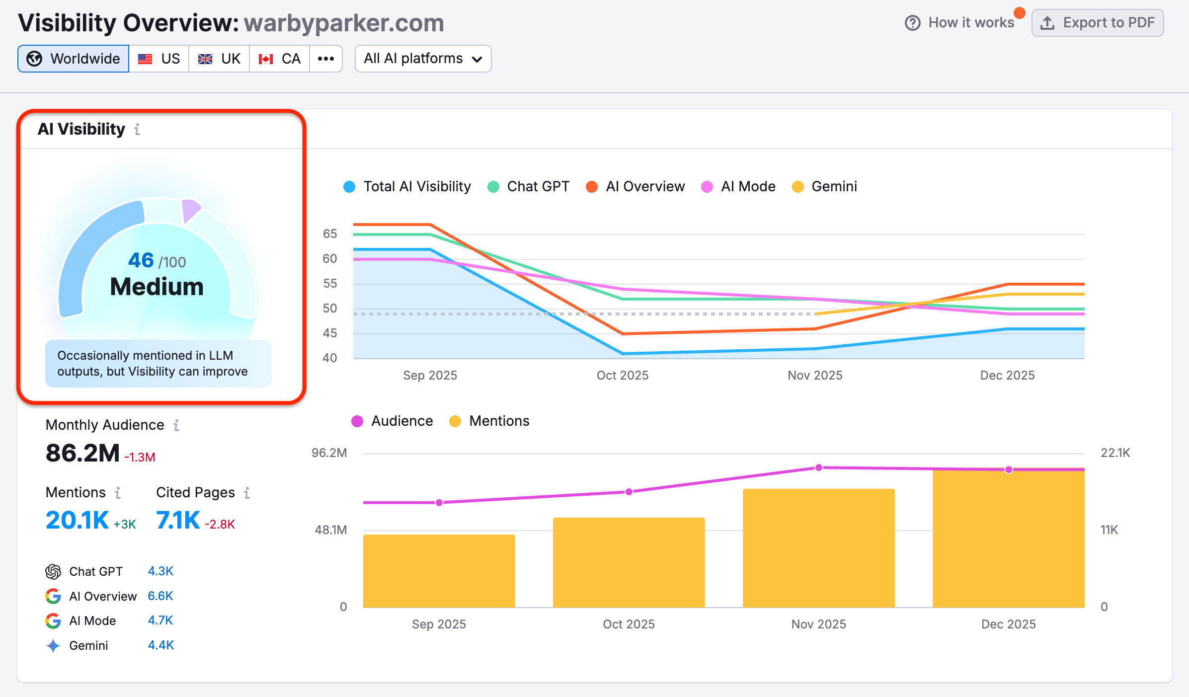 Visibility Overview Report image 3